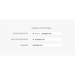 Google uklanja zeleni ''Secure'' indikator iz Chromea
